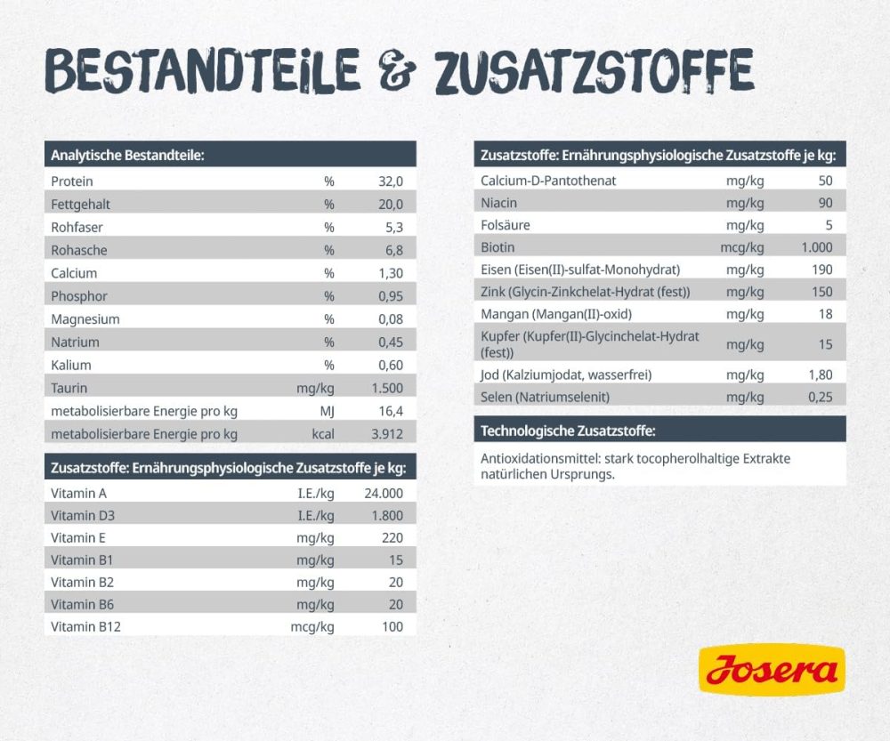 غذای خشک گربه جوسرا مدل کتلوکس JOSERA CATELUX وزن 2 کیلوگرم - Image 4