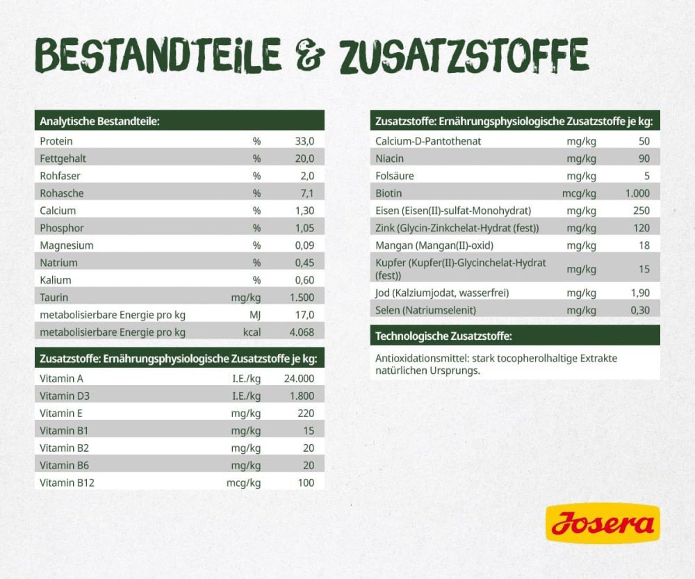 غذای خشک گربه جوسرا مدل لجر JOSERA LEGER وزن 2 کیلوگرم - Image 3